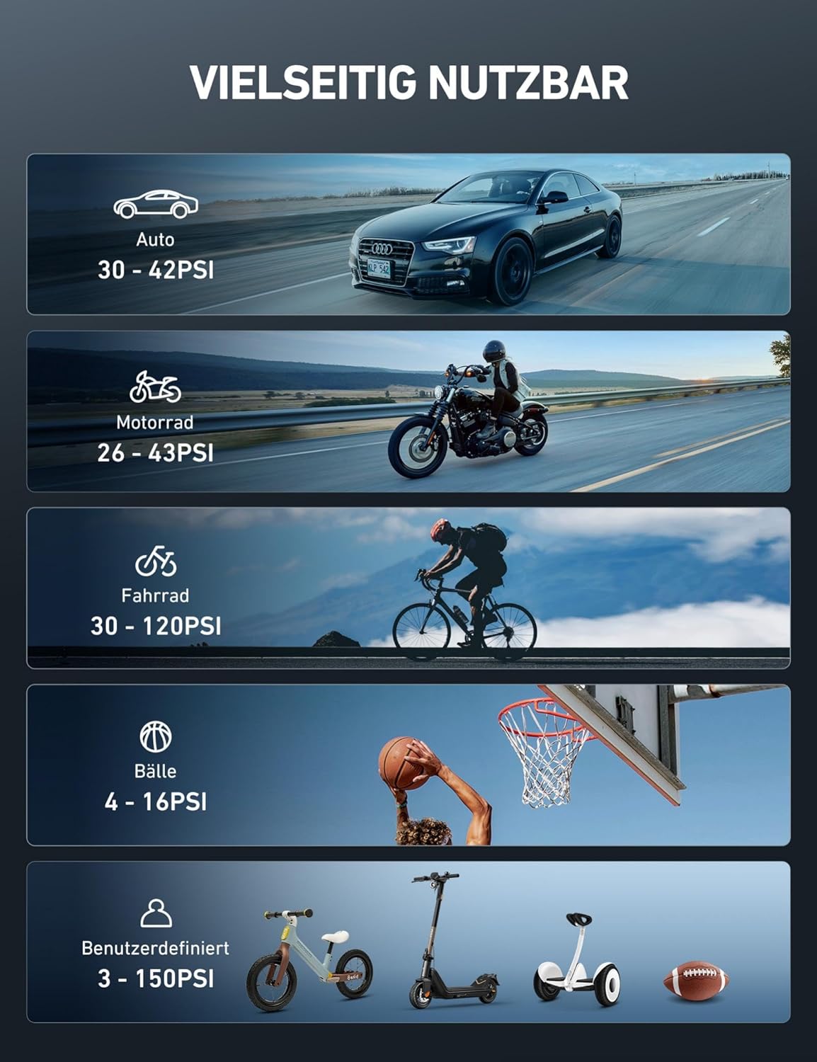 Astroai Kabelloser Elektrische Luftpumpe, Tragbare Akku Fahrradpumpe Mit Alle Ventile, Led-Licht, Wiederaufladbare Reifenpumpe Fßr Fahrrad, E-Bike, Auto, Motorrad, Bälle