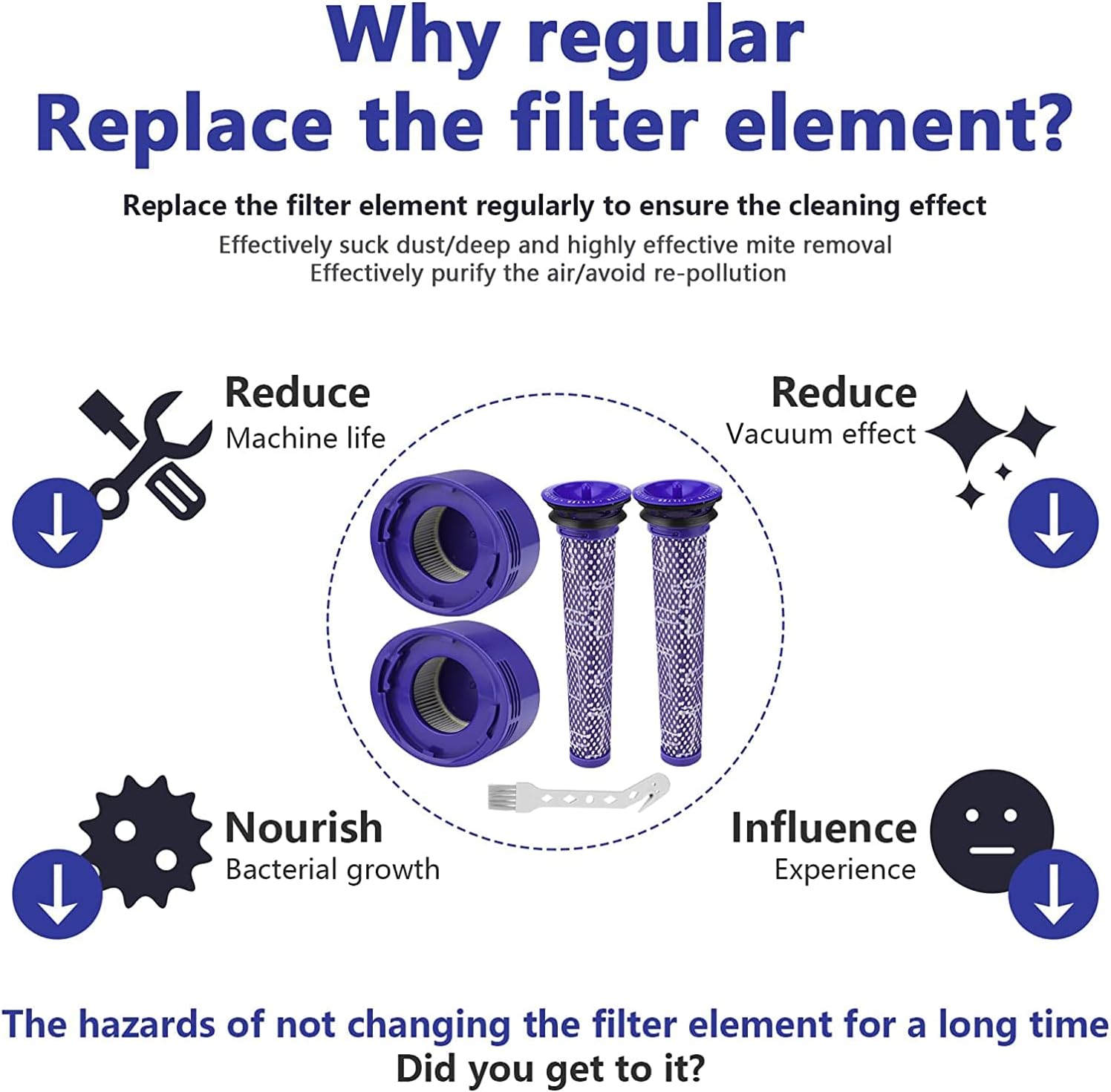 Hepa Filter Für Dyson V8 V7 Animal Absolute Kabelloser Staubsauger Ersatzteil