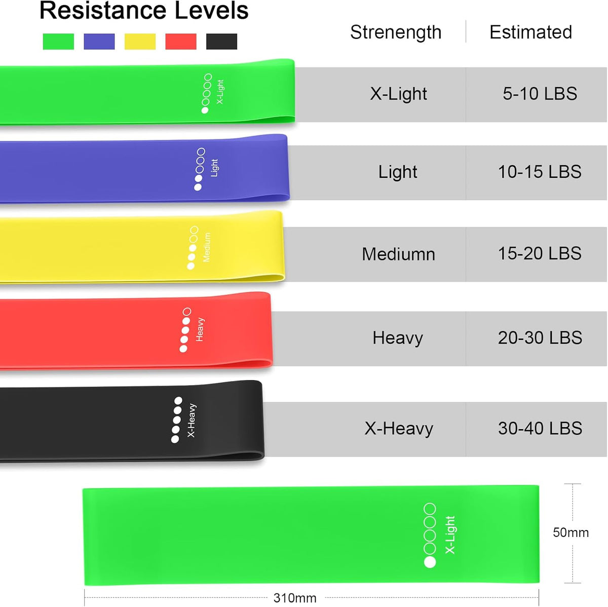 Fitnessbänder Set – 5 Widerstandsbänder inkl. Tasche | Ganzkörpertraining überall