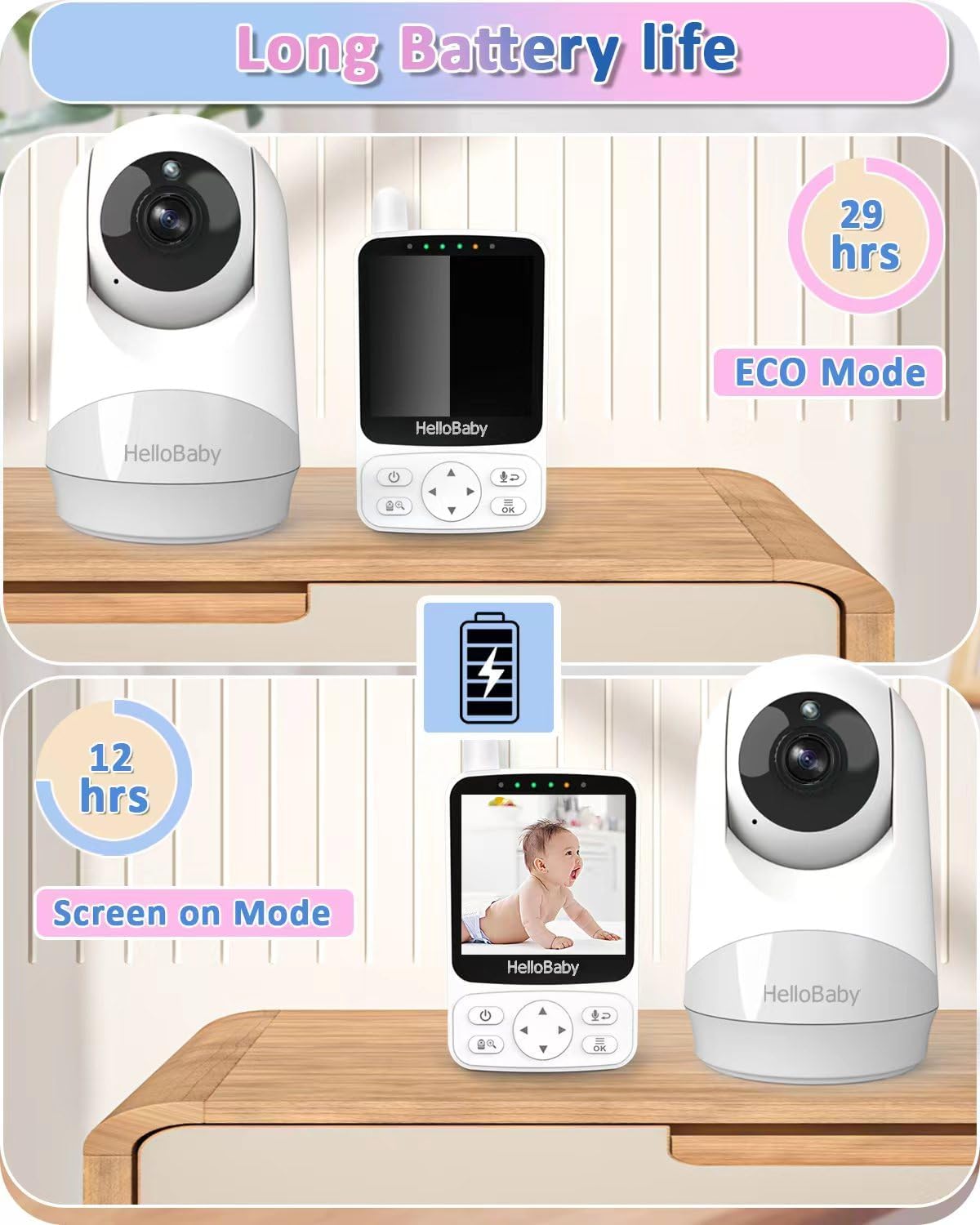 Babyphone mit Kamera – Baby Monitor 29h Akku, Nachtsicht & 2-Wege-Audio