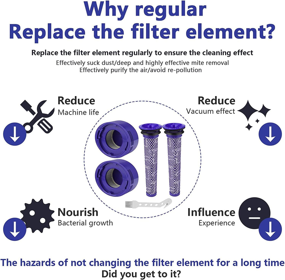 Hepa Filter Für Dyson V8 V7 Animal Absolute Kabelloser Staubsauger Ersatzteil